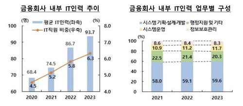 [금융정보화추진협의회 제공]